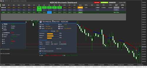 Flashing stochastic rsi - flashing, +